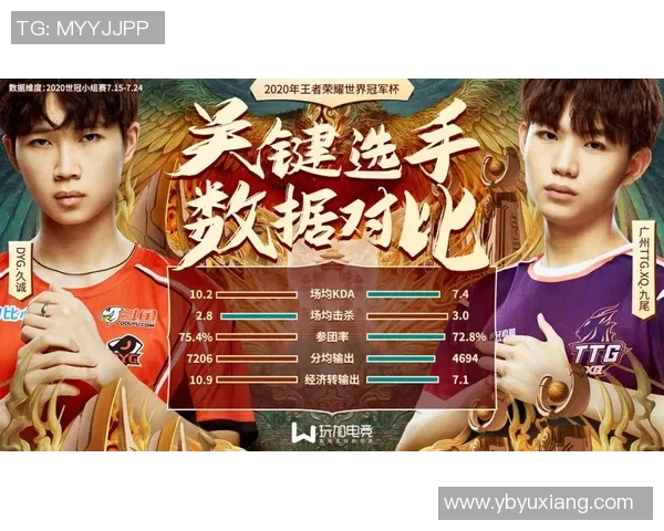 世界冠军杯积分榜：WE以50分领跑